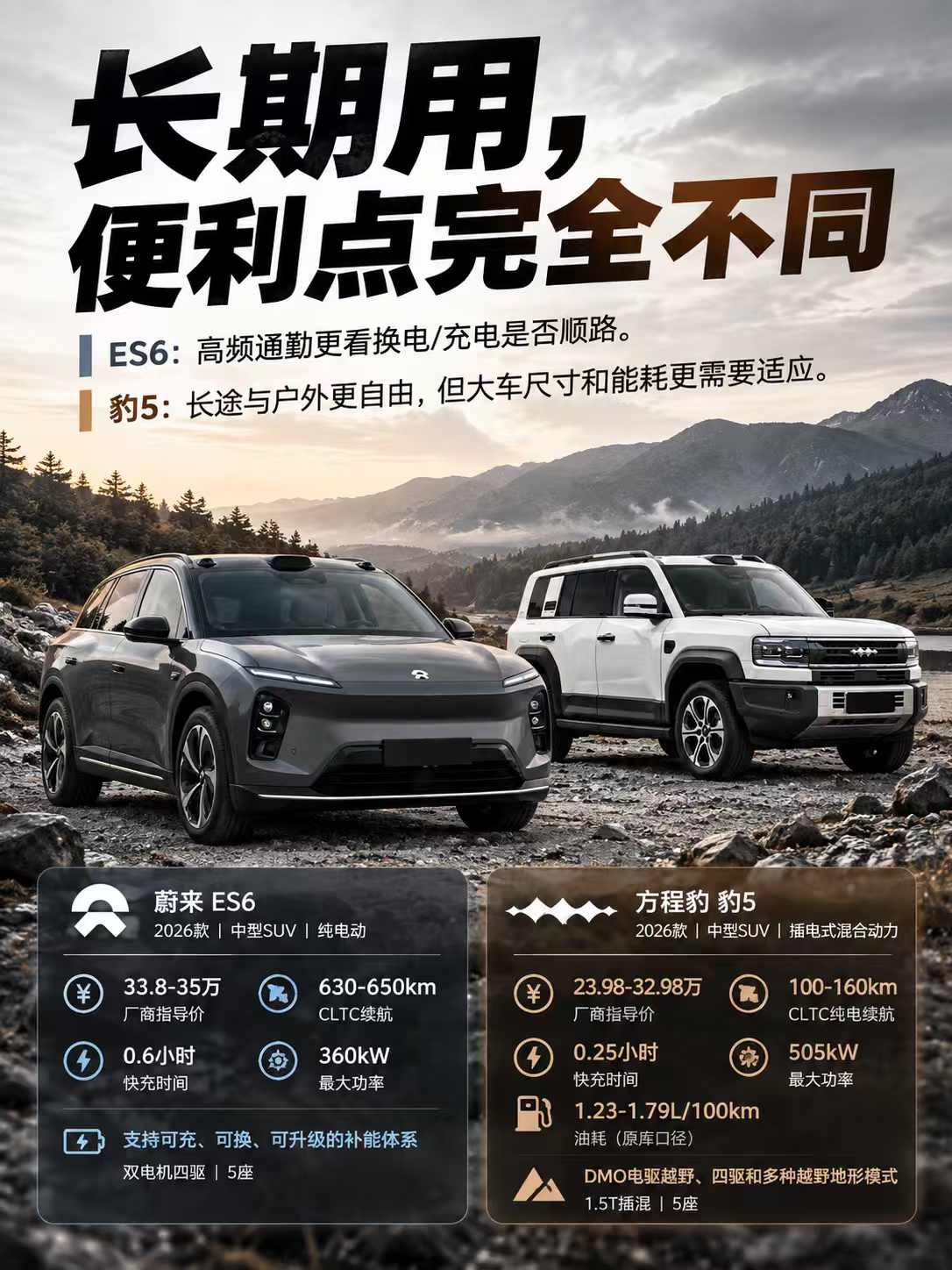 蔚来ES6和豹5长期怎么选