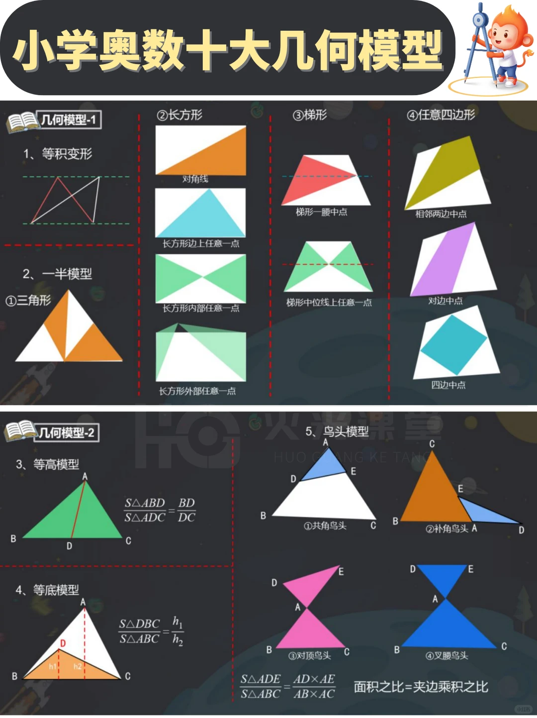 火光整理小奥十大几何模型，附例题祥讲✅