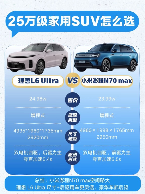 理想L6 Ultra与澎程N70 max怎么选