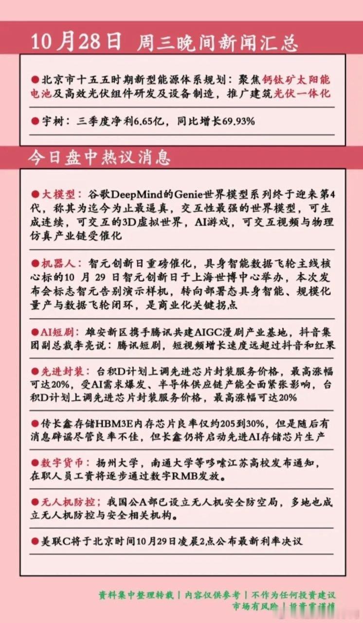 10.28周三  晚间：财经热点信息整理！

1.钙钛矿太阳能，光伏
2.大模型，谷歌，AI短剧
3.机器人
4.先进封装
5.数字货币
6.无人机防控 ​