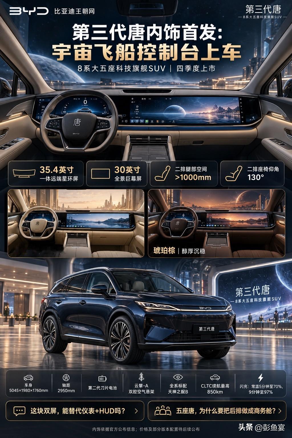 第三代唐内饰首发，超大双屏是噱头吗？
比亚迪第三代唐内饰正式亮相，搭载35.4英寸远端星环屏+30英寸全景巨幕，二排腿部空间超1000mm，座椅最大130°后仰，配备空气悬架、第二代刀片电池，CLTC最高续航850km，四季度上市。
支持者认为座舱科技感拉满，五座布局兼顾家用舒适；质疑者觉得多块大屏