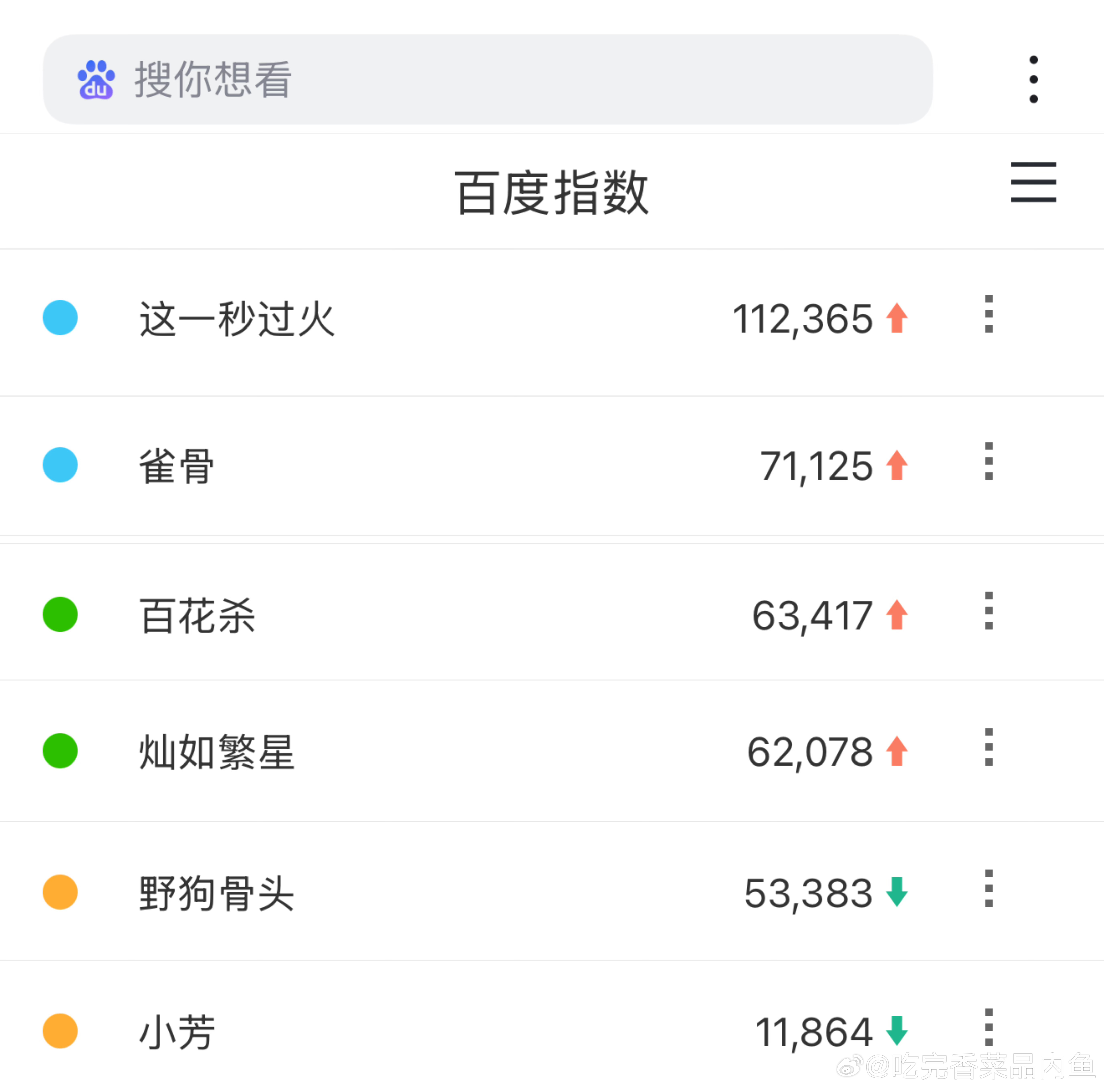 在播剧同时段百指微指来了，今天云合排名大概率这一秒过火、百花杀、雀骨...