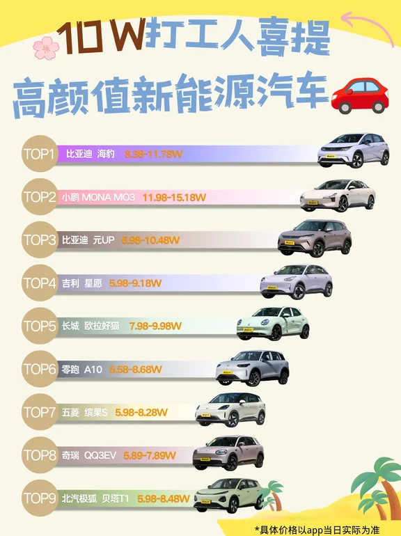 10w提了台糯叽叽电车，再也不用挤地铁啦！