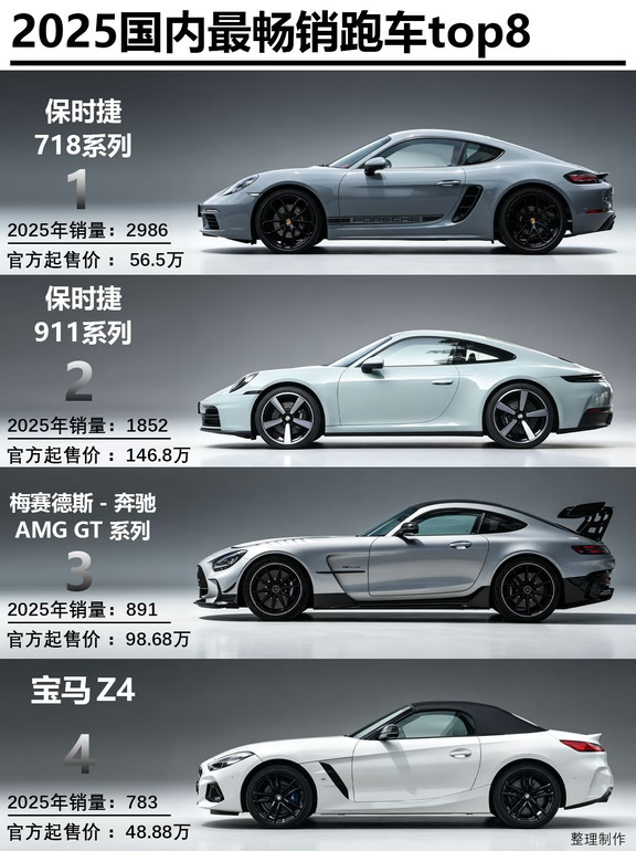 2025国内跑车销量TOP8谁是你心中的梦中情车