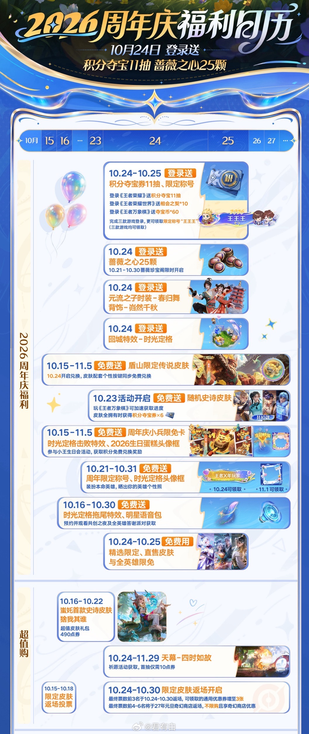 今年周年庆的福利活动，大家觉得怎么样啊？[吃瓜]   ​​​
