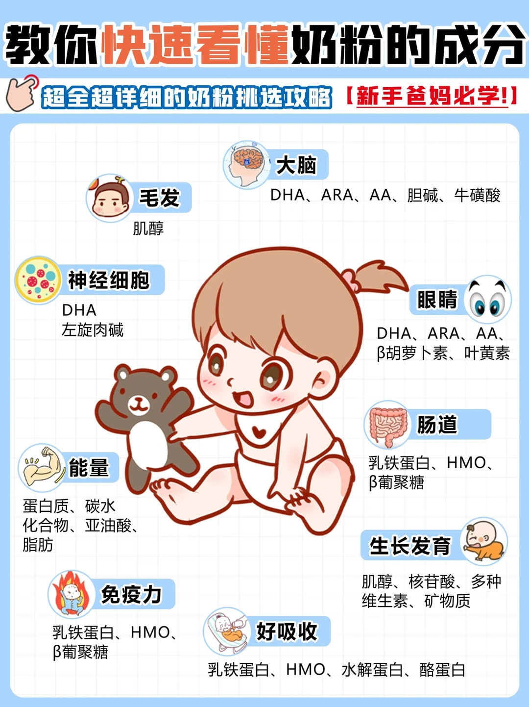 🔥奶粉选择攻略|新手爸妈一看👀就懂