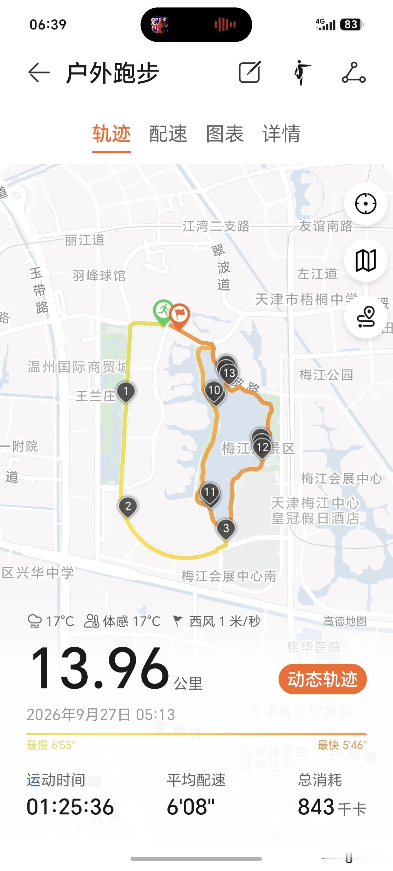 今天晨跑，天气预报，早晨温度17度，风力一级，空气质量优良，天气阴转晴天（预报有雨， 白天晴天）坚持晨跑，不忘初心，平安喜乐，无忧无伤，健康快乐每一天。具体晨跑数据如下，仅供参考。适合自己的才是最好的。跑步天气 微风晨跑 晨跑风 晴日跑步 晨跑后的天空