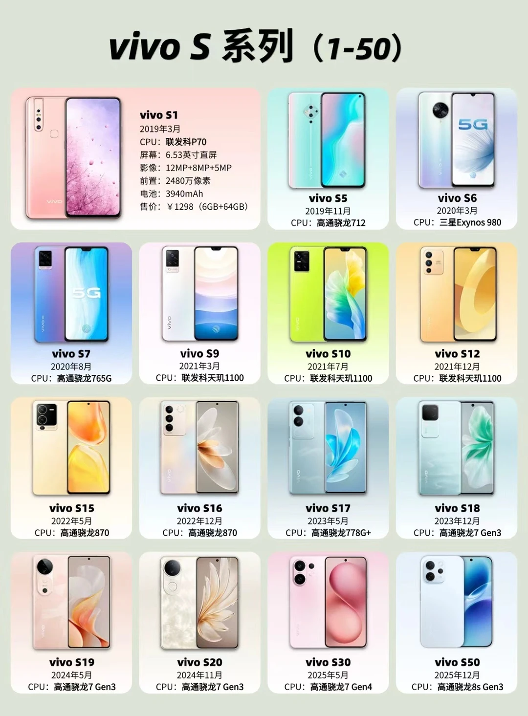 六年发展史，vivo S系列全记录📱