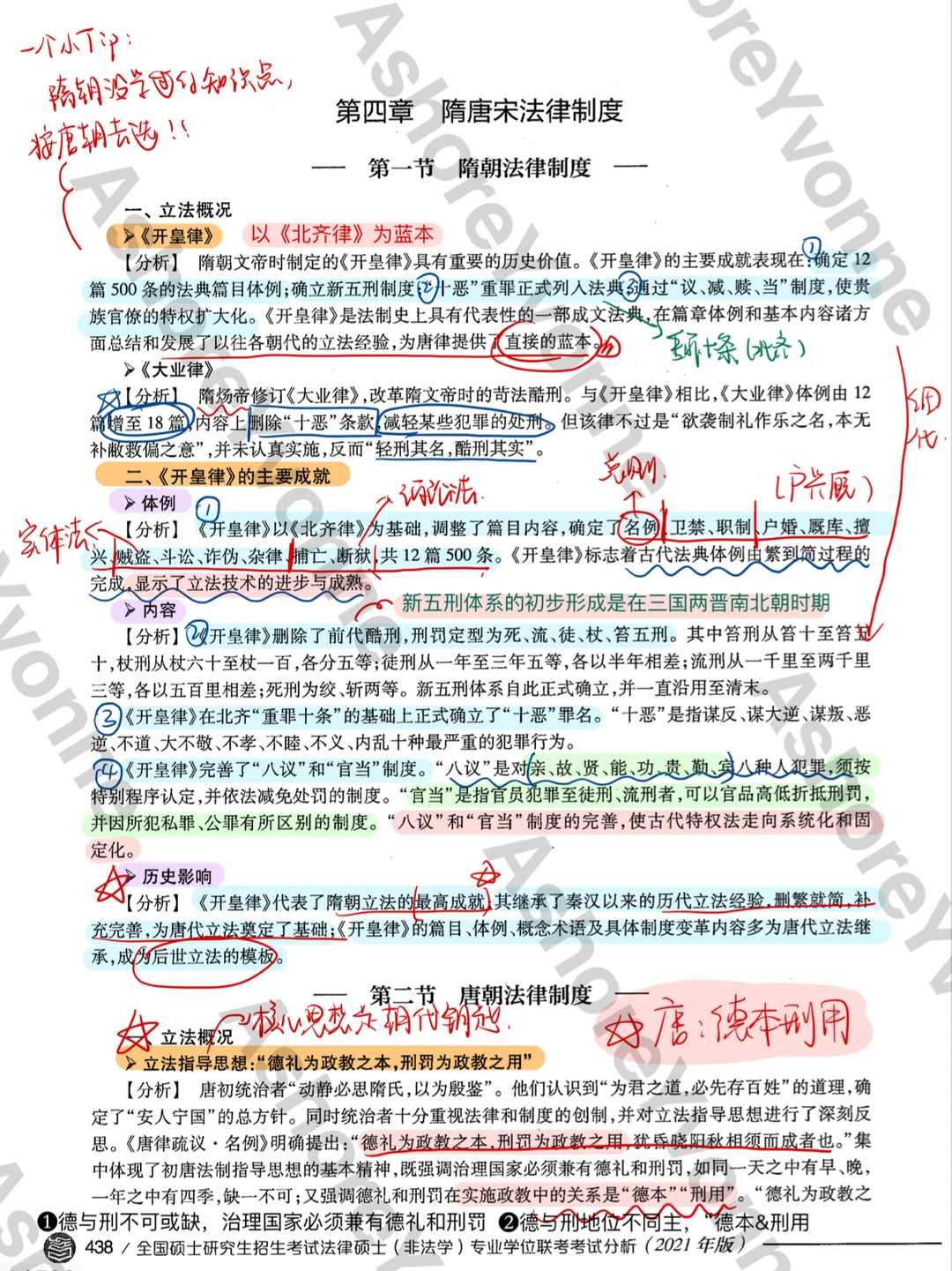 【学习笔记分享】法制史D4隋唐宋（上）
