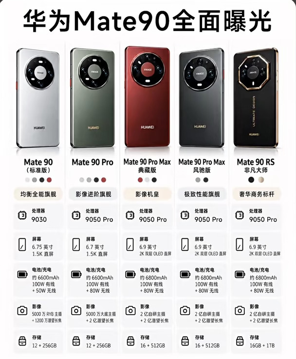 华为Mate 90系列全面曝光