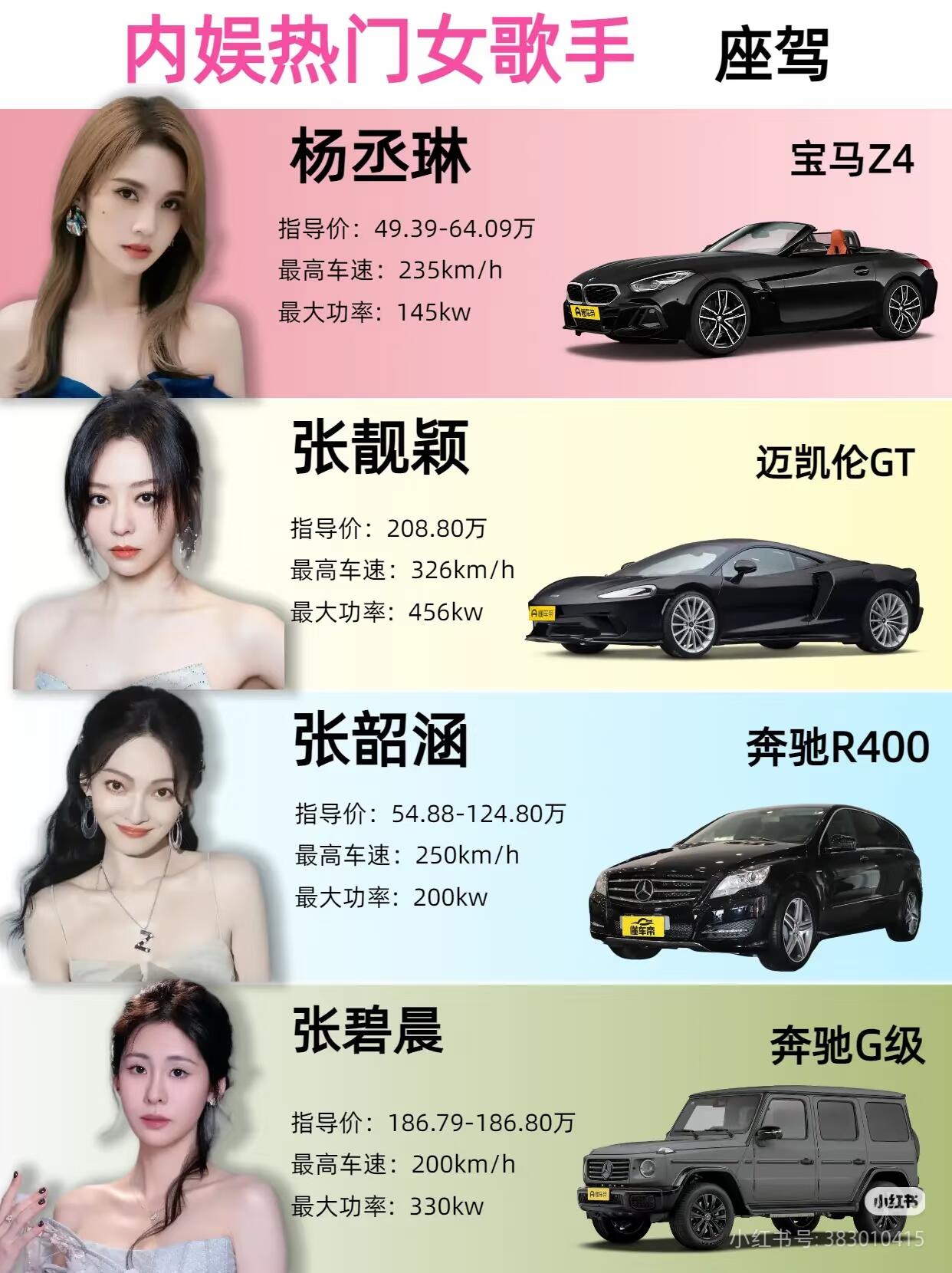 女歌手的车库能有多猛？张靓颖那台迈凯伦最不像抒情歌后
内娱这批女歌手的座驾，风格差异大到像不同时代的人。杨丞琳选宝马Z4敞篷，小跑车配甜姐儿，调性刚好，可爱教主开可爱小车；张韶涵开奔驰R400，家用MPV取向，隐形的翅膀背后是居家过日子；张碧晨和王心凌不约而同选了奔驰G级，两台灰大G放一块像组团，甜