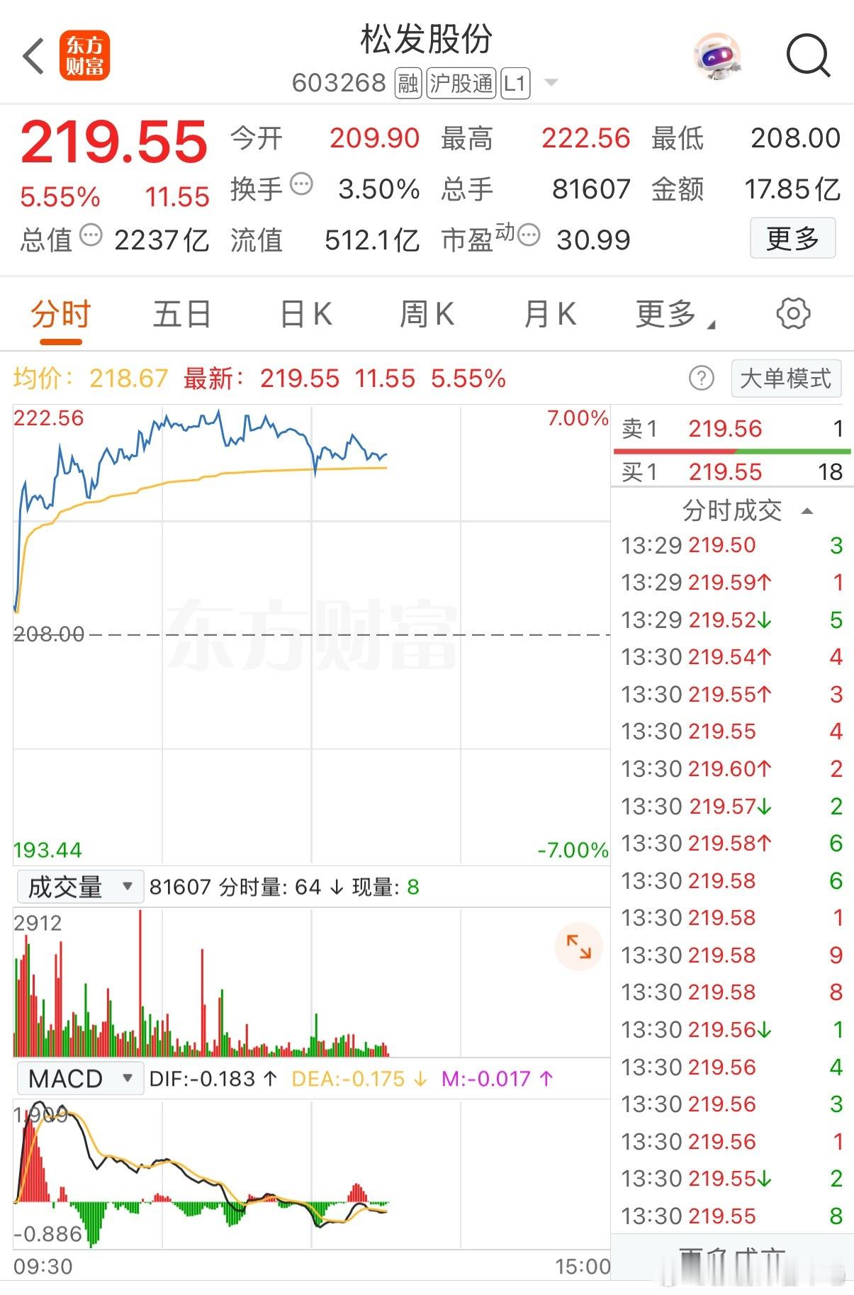 让我们一起去见证，努力的成果！ ​​​