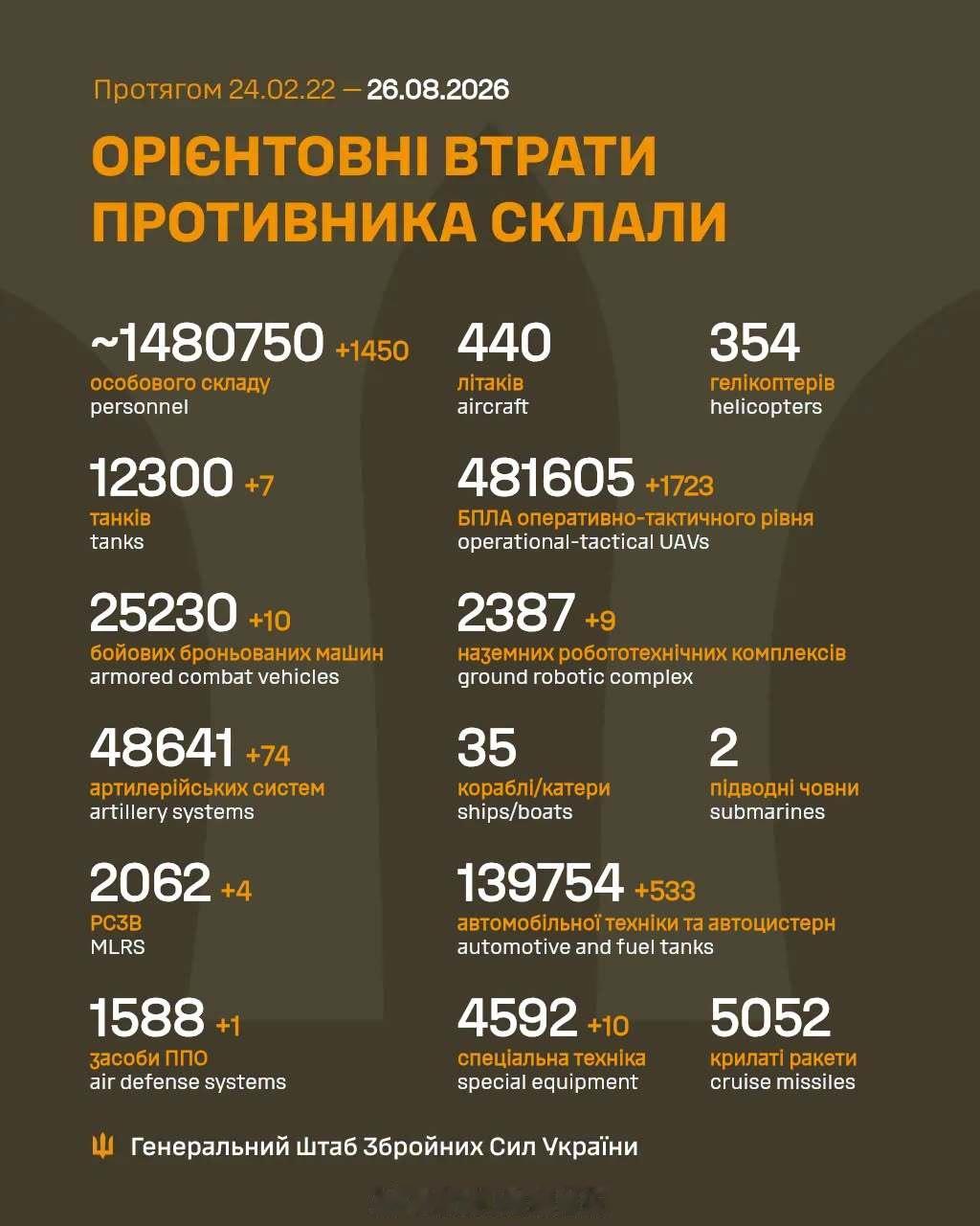 +1450 ​