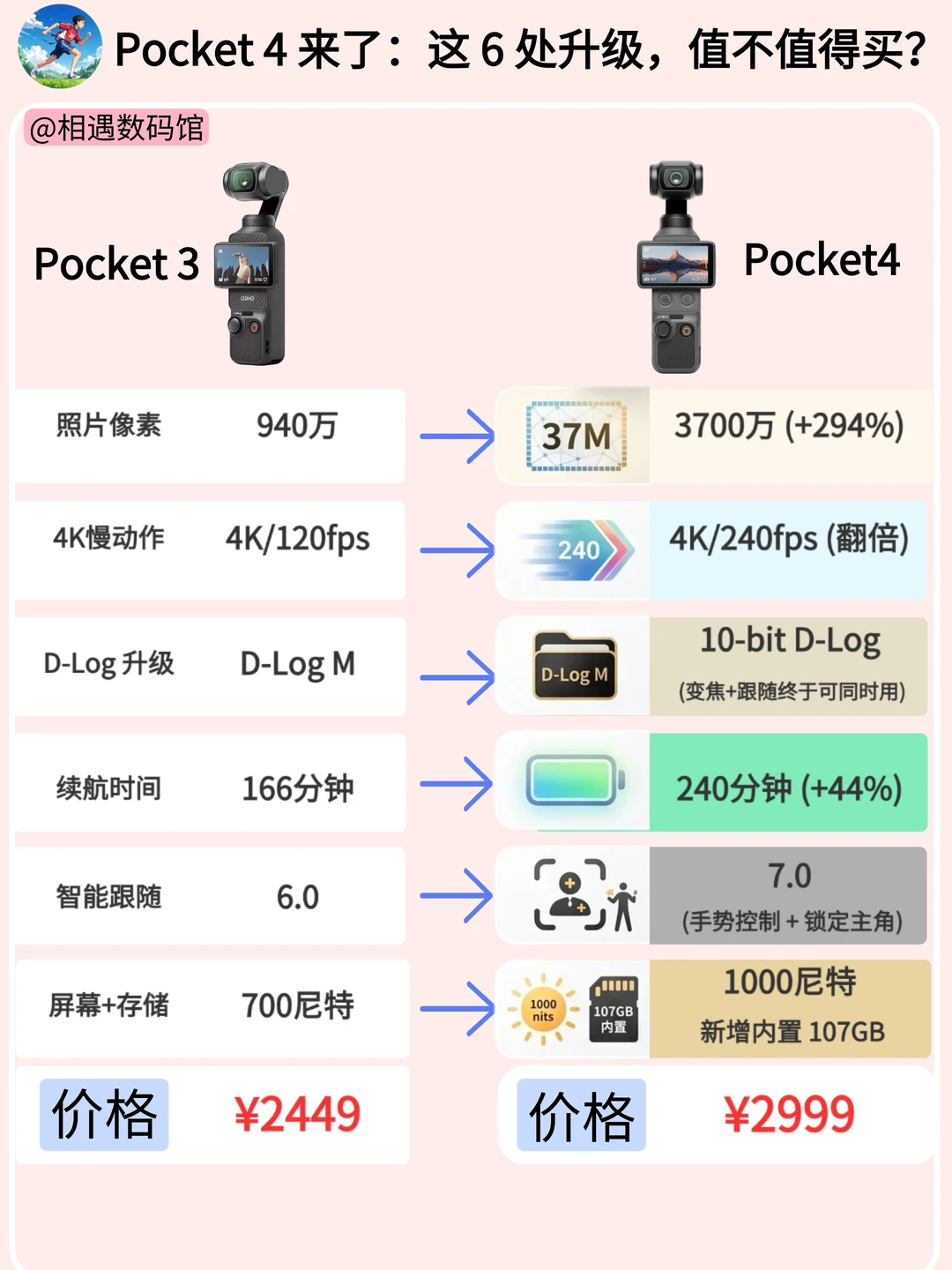 大疆Pocket4 vs Pocket3终极选购指南🔥