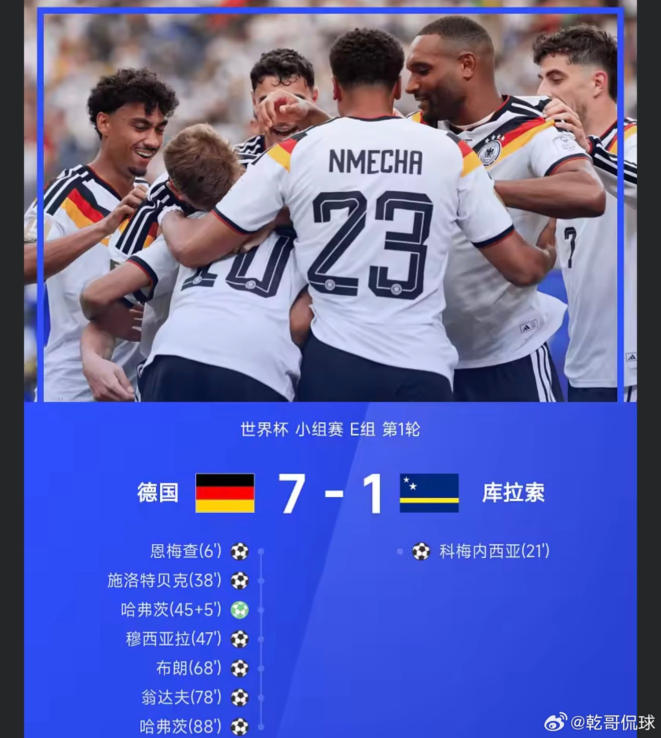 世界杯：德国7-1库拉索，翁达夫传射，基米希两助攻。 德国战车实至名归...