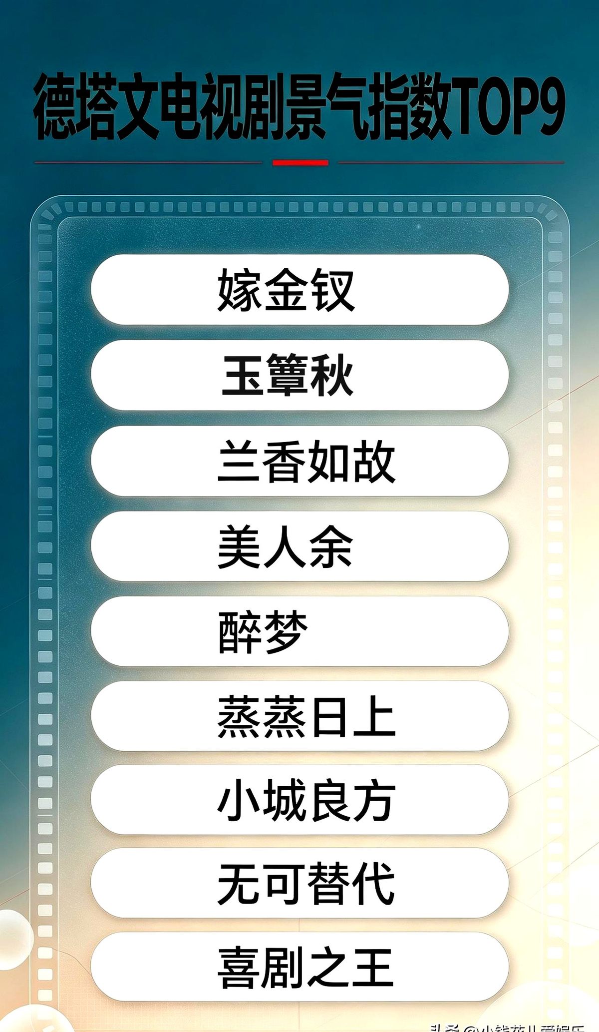 肖战姜妍的《小城良方》刚播就冲上德塔文第一，但后头咬得太紧了。

田曦薇靠恶女戏出圈的《嫁金钗》紧咬第二，短剧出身的丞磊徐若晗带着《玉簟秋》直接干到第三。

最有意思的是中位区：谭松韵刘学义对标《知否》的《兰香如故》排在第四，李一桐常华森那部号称复仇的《美人余》卡在第五，却被吐槽“没那么爽”。

后