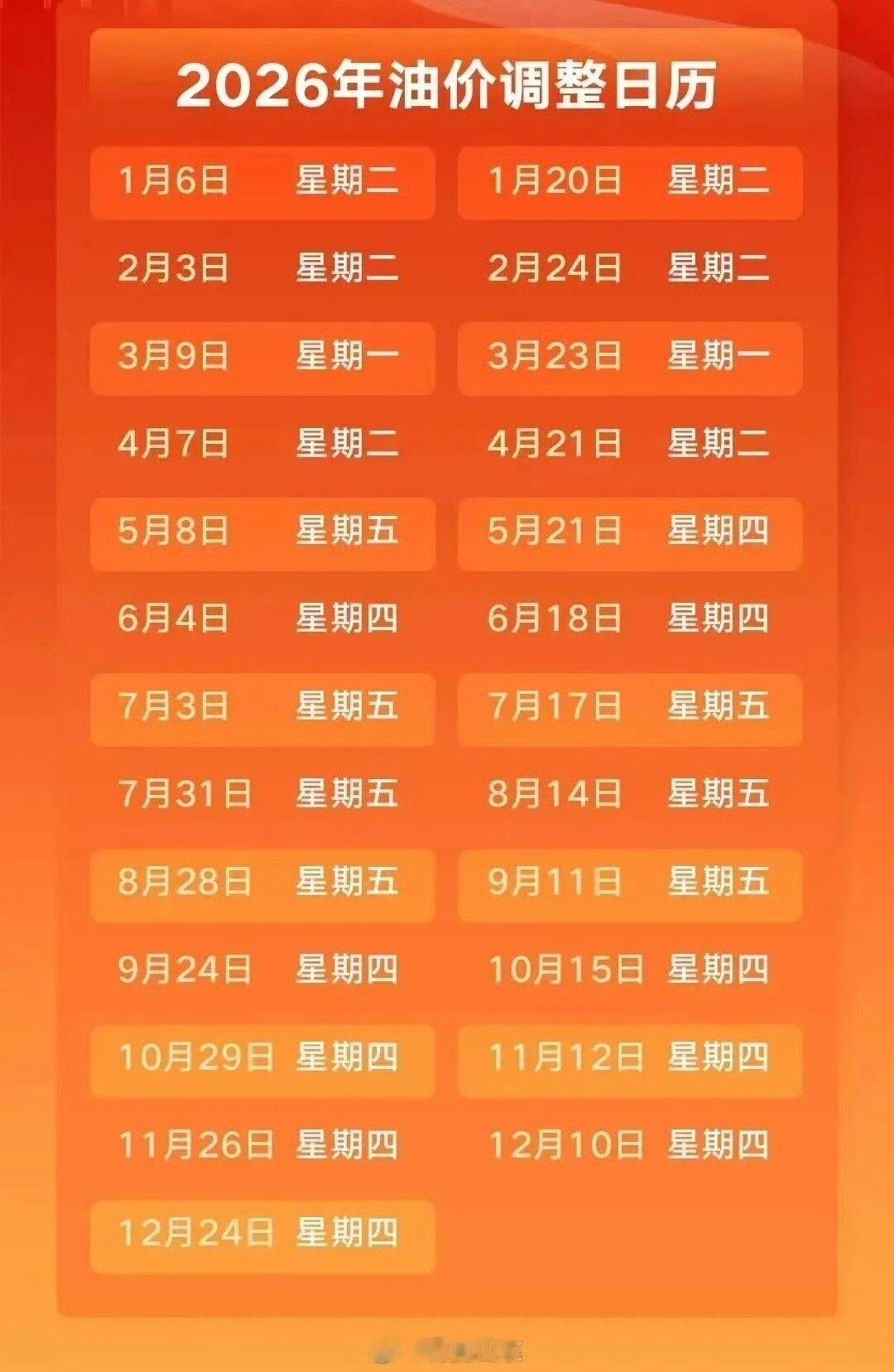 #油价节前或大涨#下一个调价的窗口期是9月24号，本周四。节俩日出行的，可以提前把油加满了。 ​