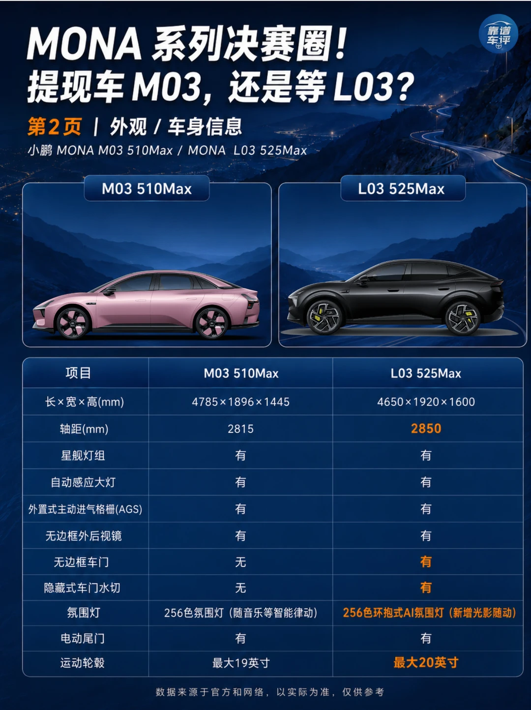 M03和L03到底选谁？