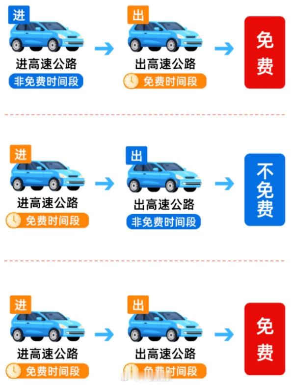 下周日为工作日、中秋假期高速不免费、购买火车票认准12306官方网站和“铁路12306”官方APP……这份中秋国庆假期出行提示请您收好—— ​