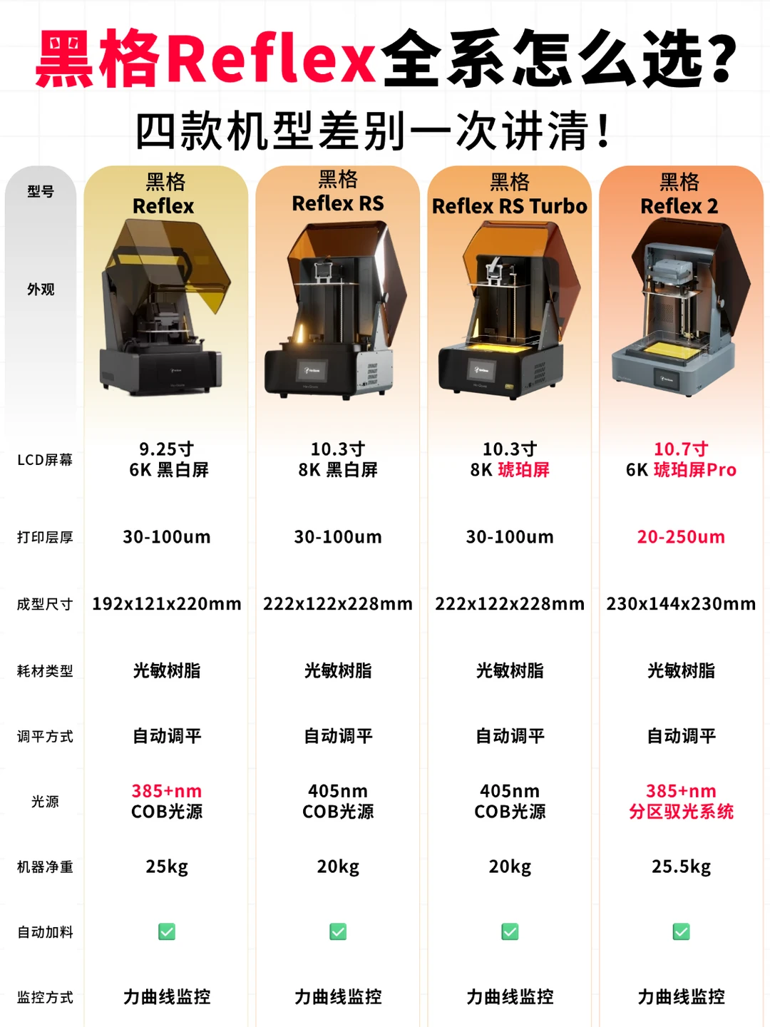 黑格Reflex全系怎么选？一篇看懂！