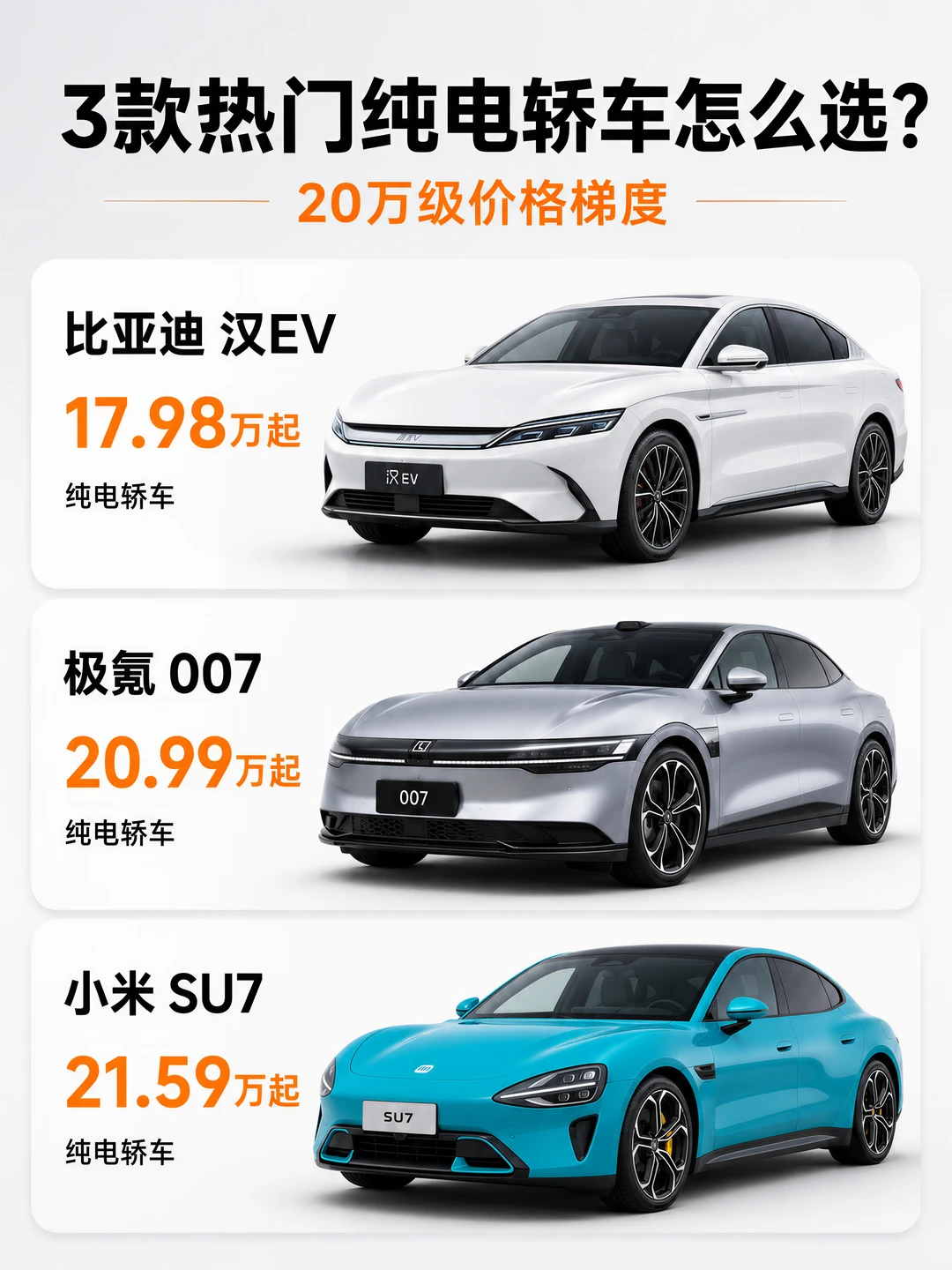 差四万块车长差不多，比亚迪赢了什么