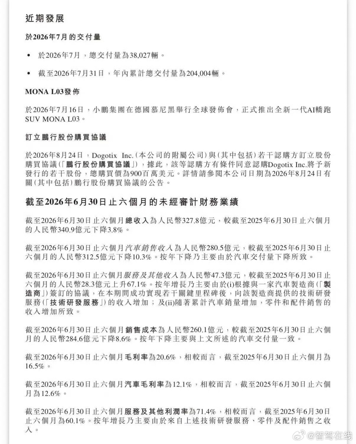 #小鹏集团二季度业绩##小鹏集团二季度营收197.4亿元#

8月24日小鹏集团正式发布2026年二季度财报，交出一份结构分化的成绩单。
 
二季度小鹏汽车总交付103295台，环比大涨64.8%；二季度总营收197.4亿元，同比增长8.0%。同时给出三季度营收指引，预计区间217亿‑234亿元。
 
从上半年经营公告还能看到更 ​