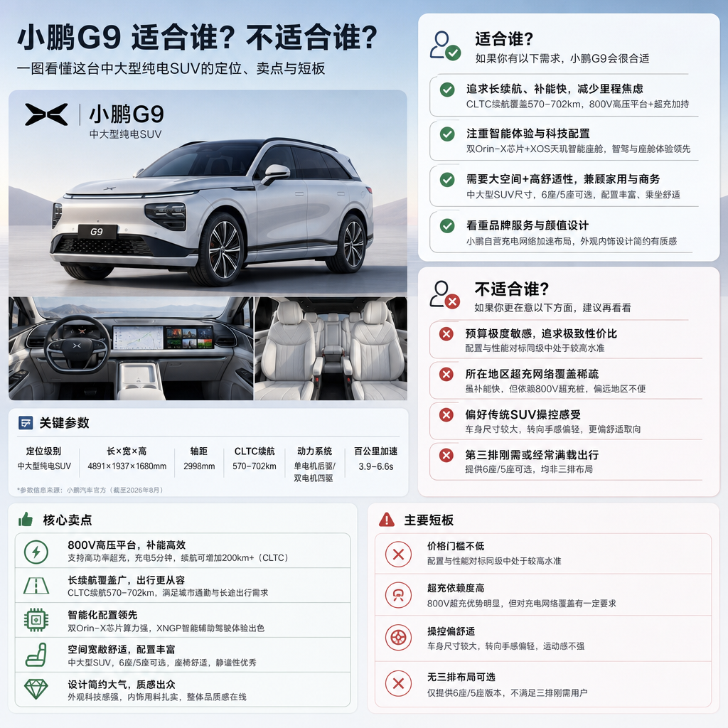 小鹏G9到底适合谁？