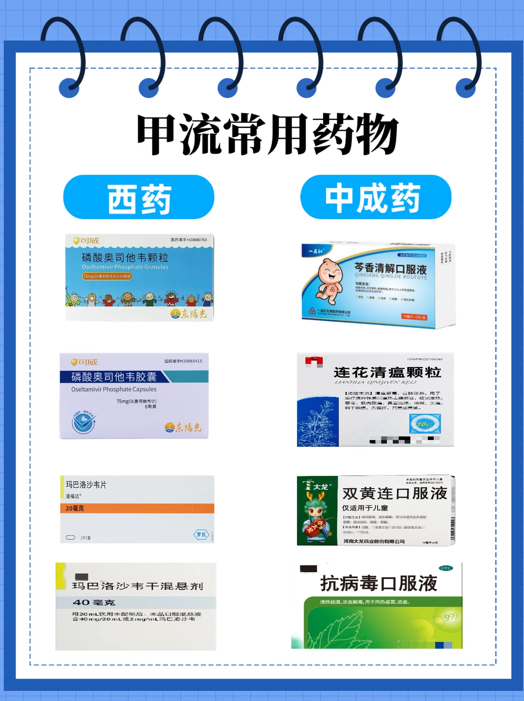 一文看懂8种甲流的常用药物～