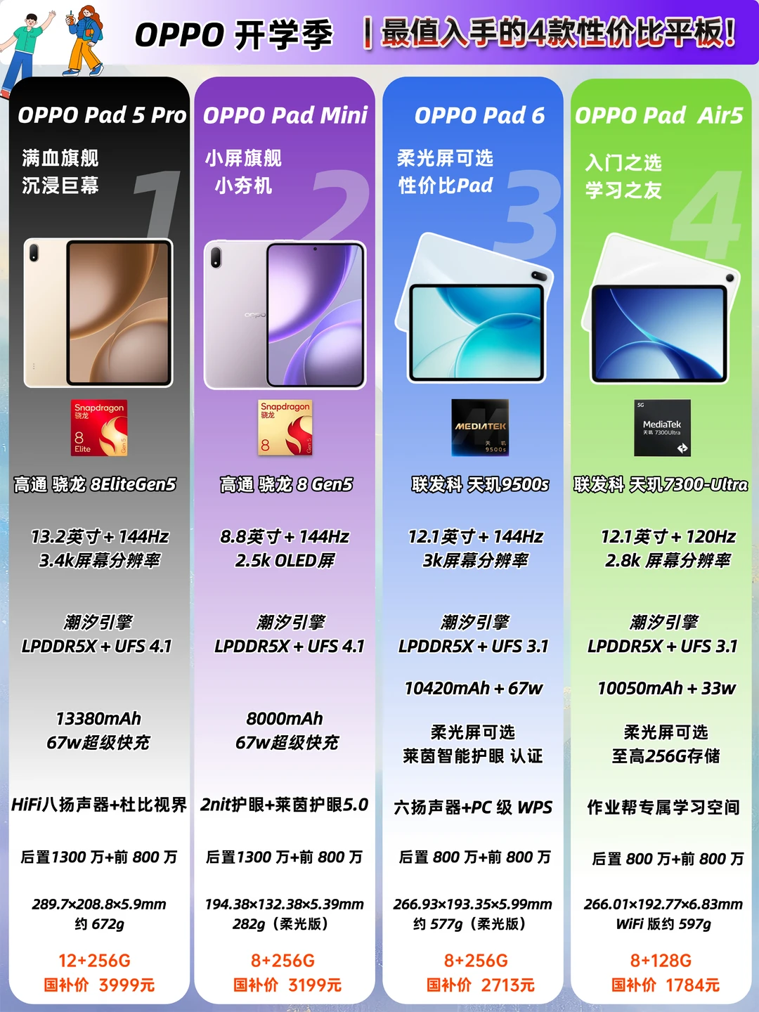 开学季攻略｜4款OPPO高性价比平板如何选❓