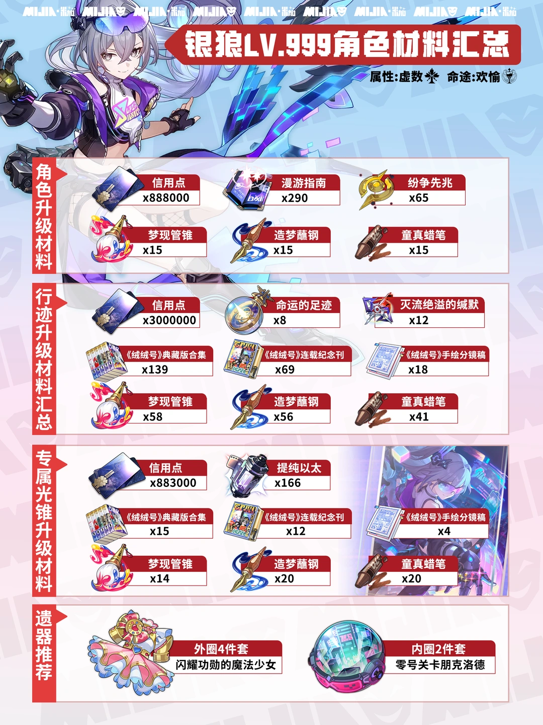 银狼lv999、绯英、欢愉主养成材料一图流攻略