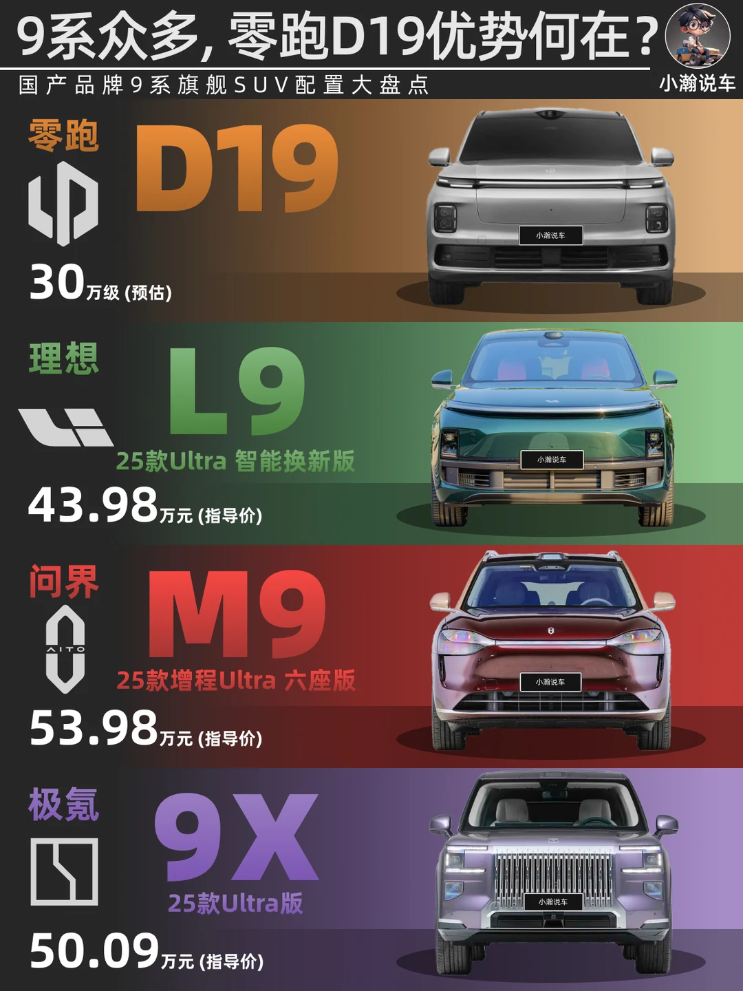 9系旗舰SUV市场，零跑D19如何脱颖而出？