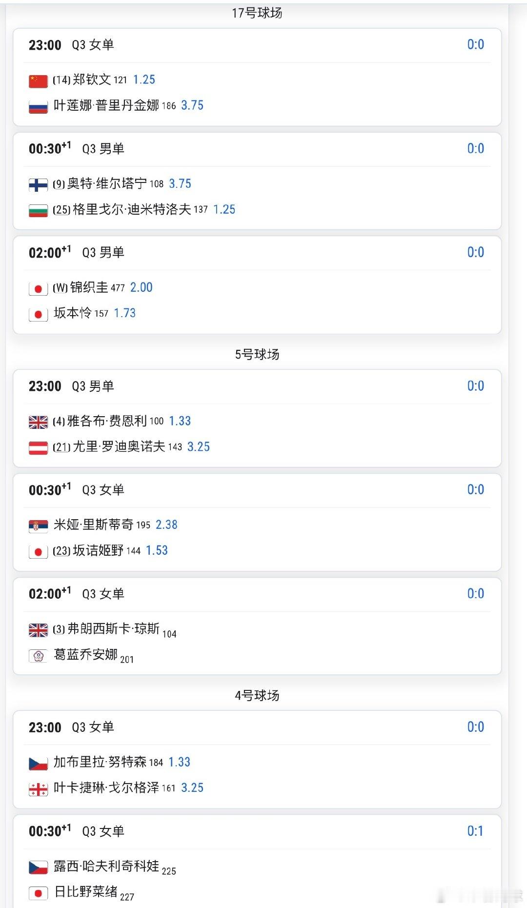 8/27日男女单打Q3赛程 🏟️17号球场 23:00 普里丹金娜V...