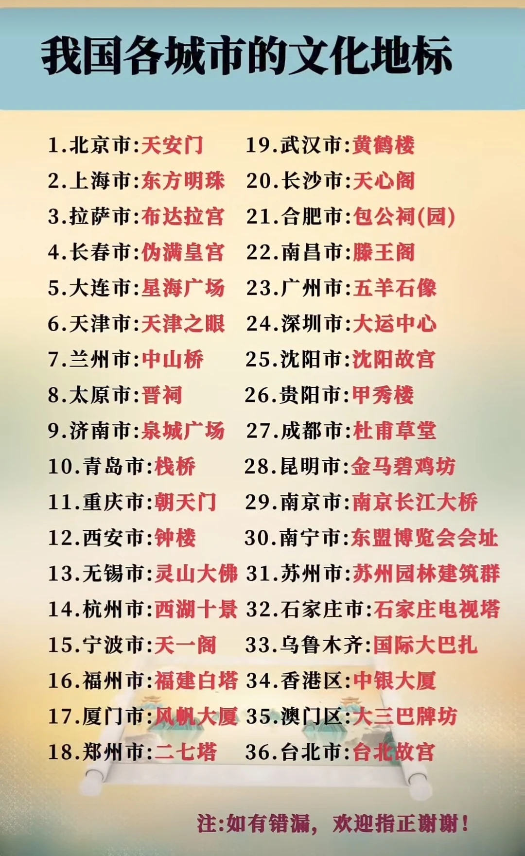 我国各城市的文化地标，你都知道吗？