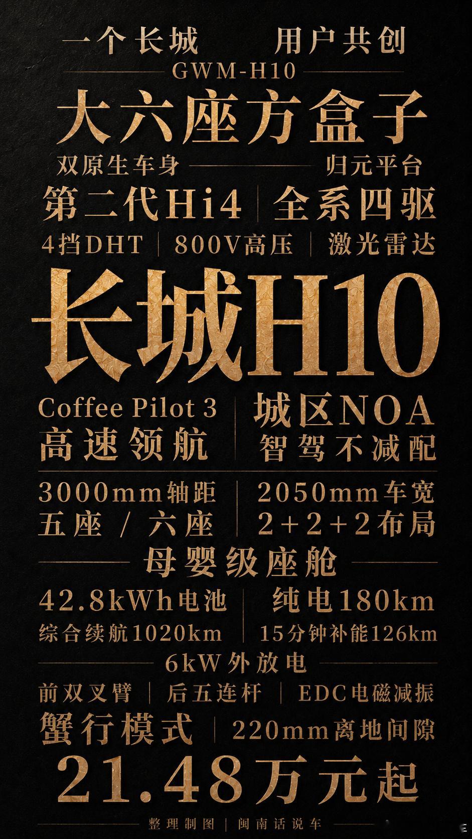 长城这次推出H10，不只是多一款方盒子新车，这是长城在逐步理顺全系产品...