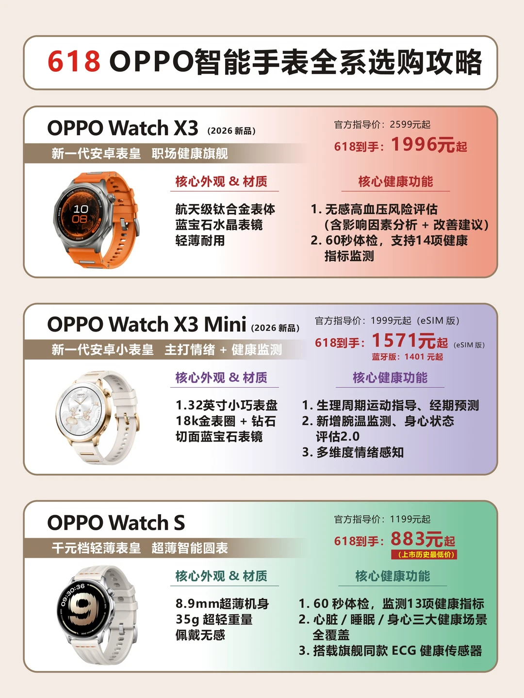 618 OPPO智能手表选购攻略｜全系对比不纠结