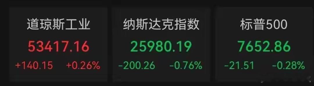#美股五大存储龙头集体跌超5%#
隔夜海外存储全线重挫，美光、西部数据、希捷、闪迪、SK海力士同步大跌超5% 。
前期板块累计涨幅巨大，获利盘集中兑现，叠加美债高位压制成长估值，市场开始担忧存储涨价斜率放缓，AI采购预期松动，引发资金集体出逃。
 
短期情绪会传导A股存储产业链。周期调整已经到来 ​