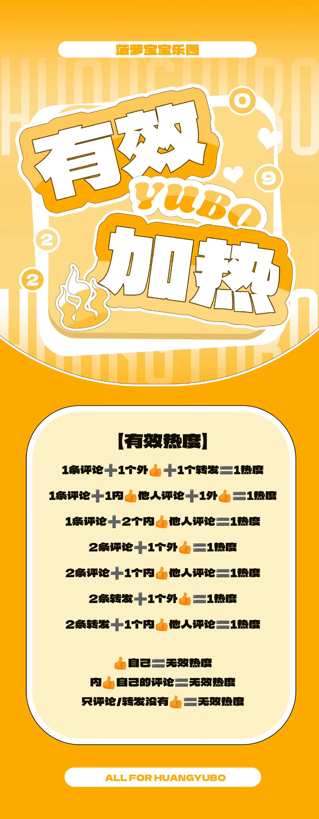 #黄誉博[超话]# 
【超//话🔥°冲冲冲】
晚上好哇🍍宝宝们~

【当前热度】: 2.1w
【距离金1】: 1.9w

🔥°科普:

#黄誉博# 🍍#原创歌手黄誉博# 
​