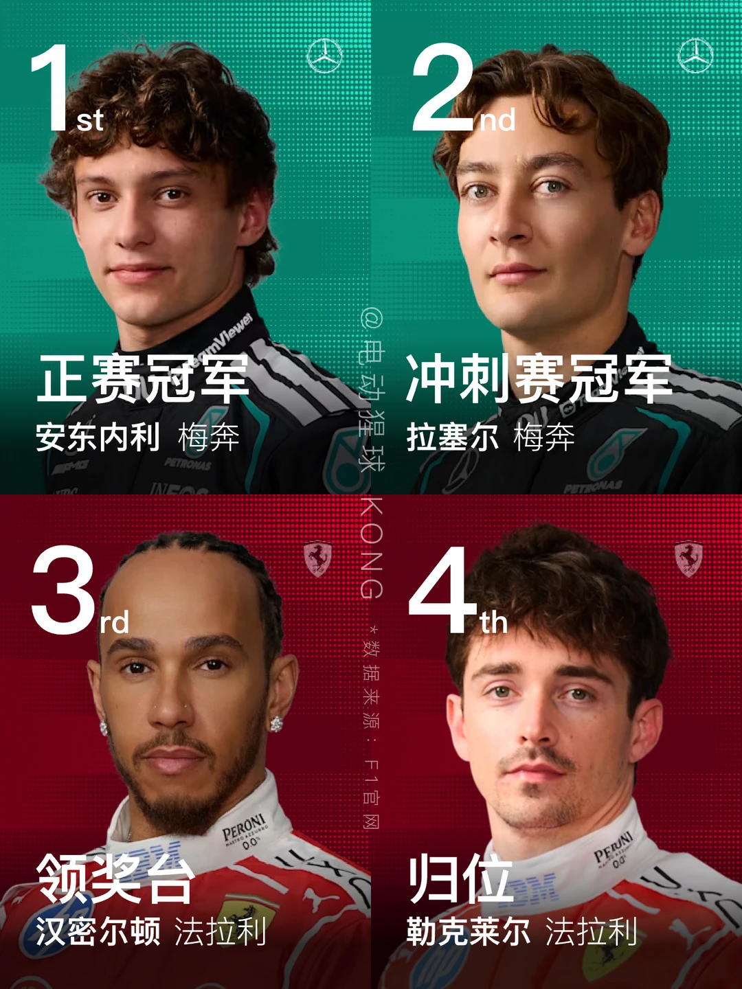 F1上海站｜Kimi夺生涯首个分站冠军🏆