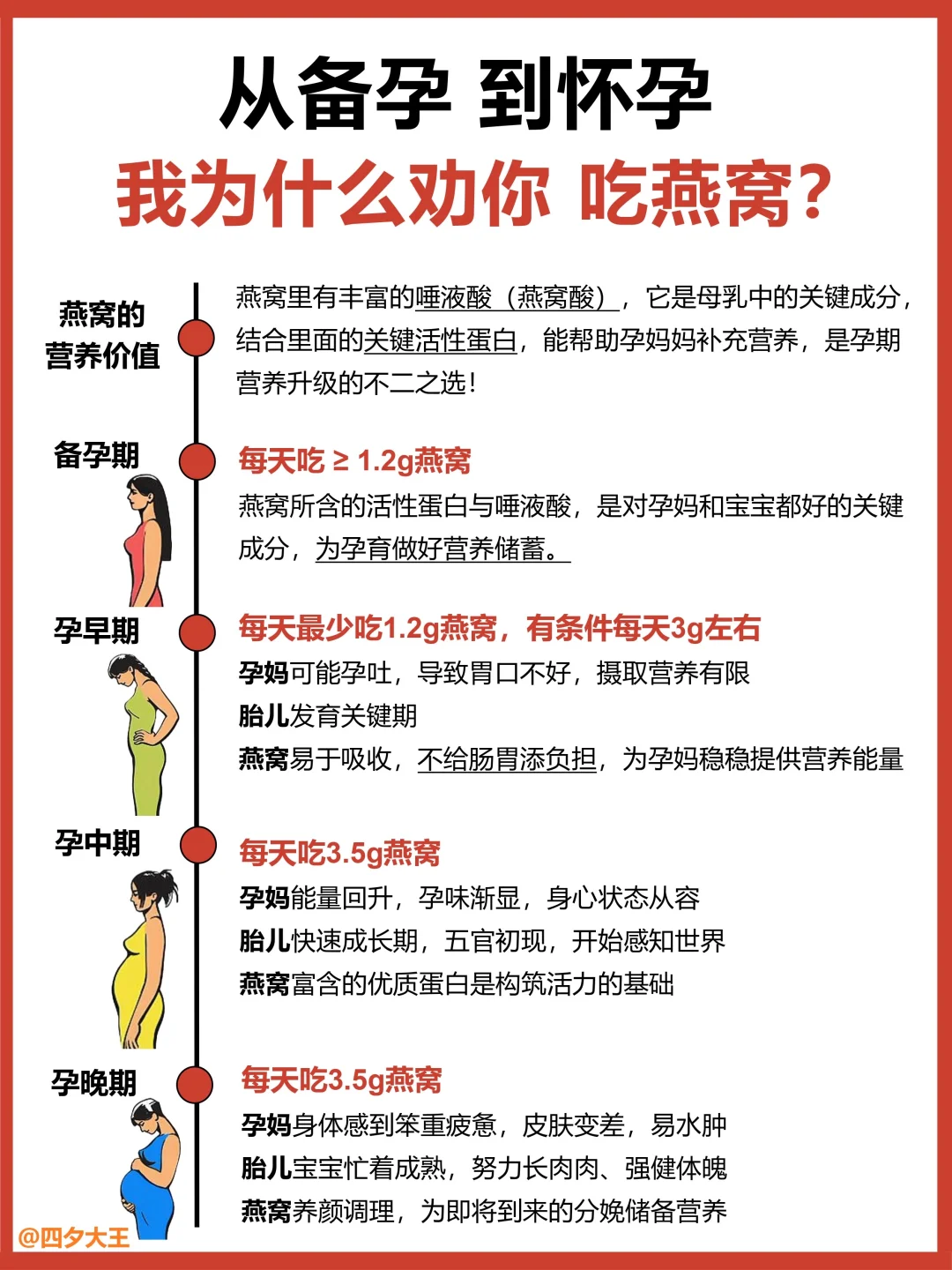 已生！过来人告诉你，孕期燕窝有没有必要吃⁉️