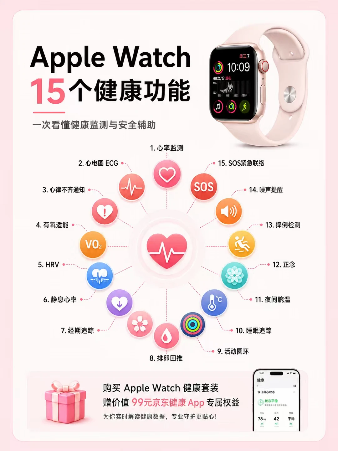 买了Apple Watch，这些健康功能别浪费