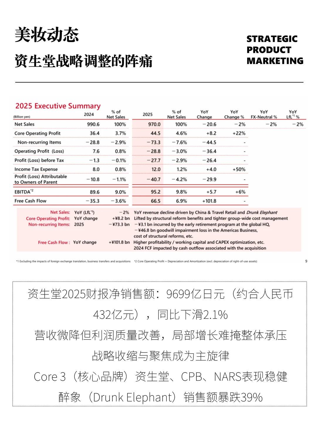 资生堂2025财报：结构改革下，是曙光还是阵痛