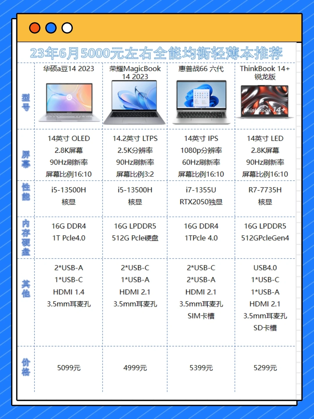 5000元适合女生轻薄笔记本推荐｜23年6月