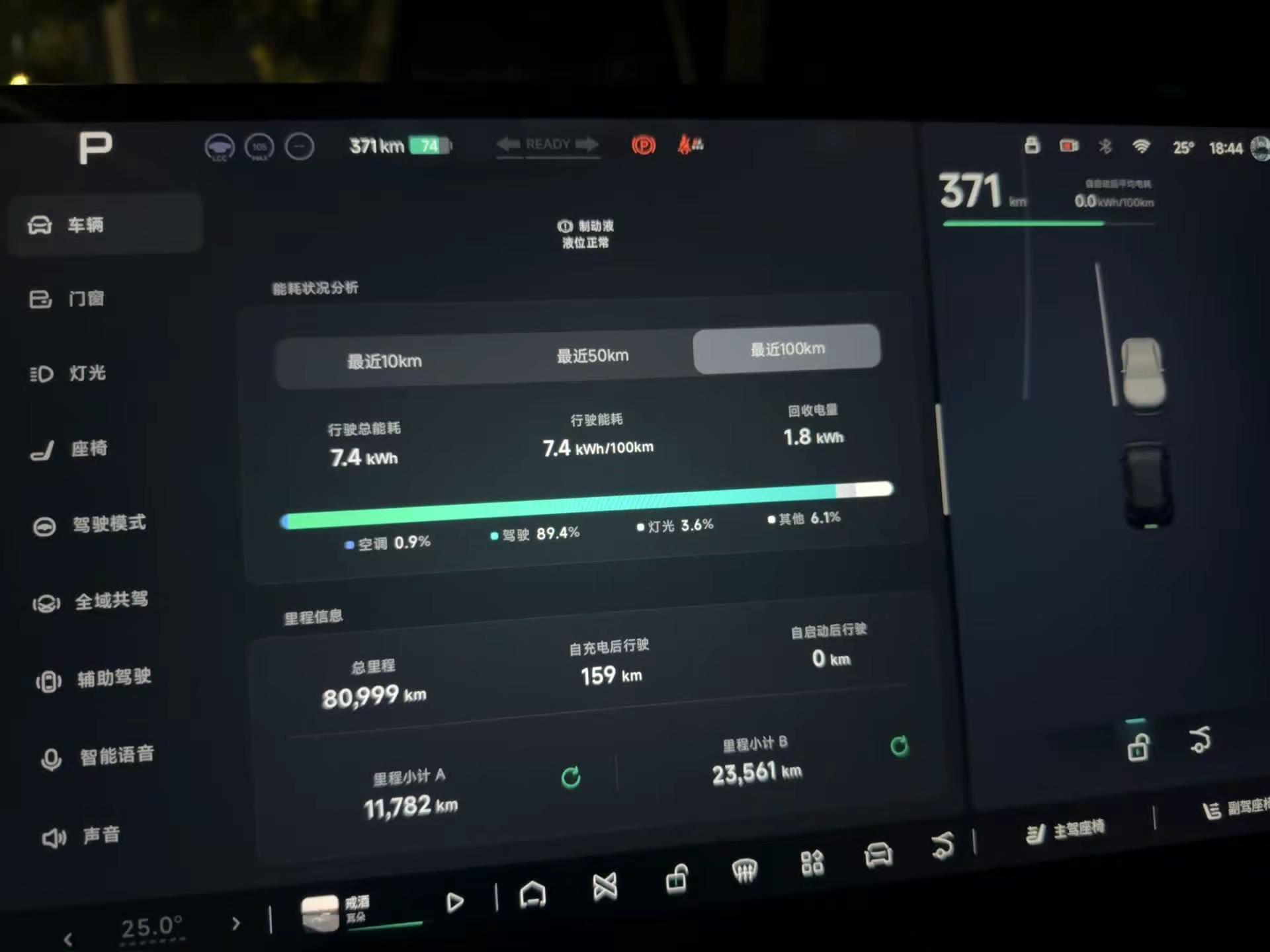 小鹏Mona m03 百公里6.1的电耗 有史以来开出最低的电耗了，要是日常就是这个电耗就爽了！电车车主真实感受 小鹏汽车 小鹏mona 小鹏m03