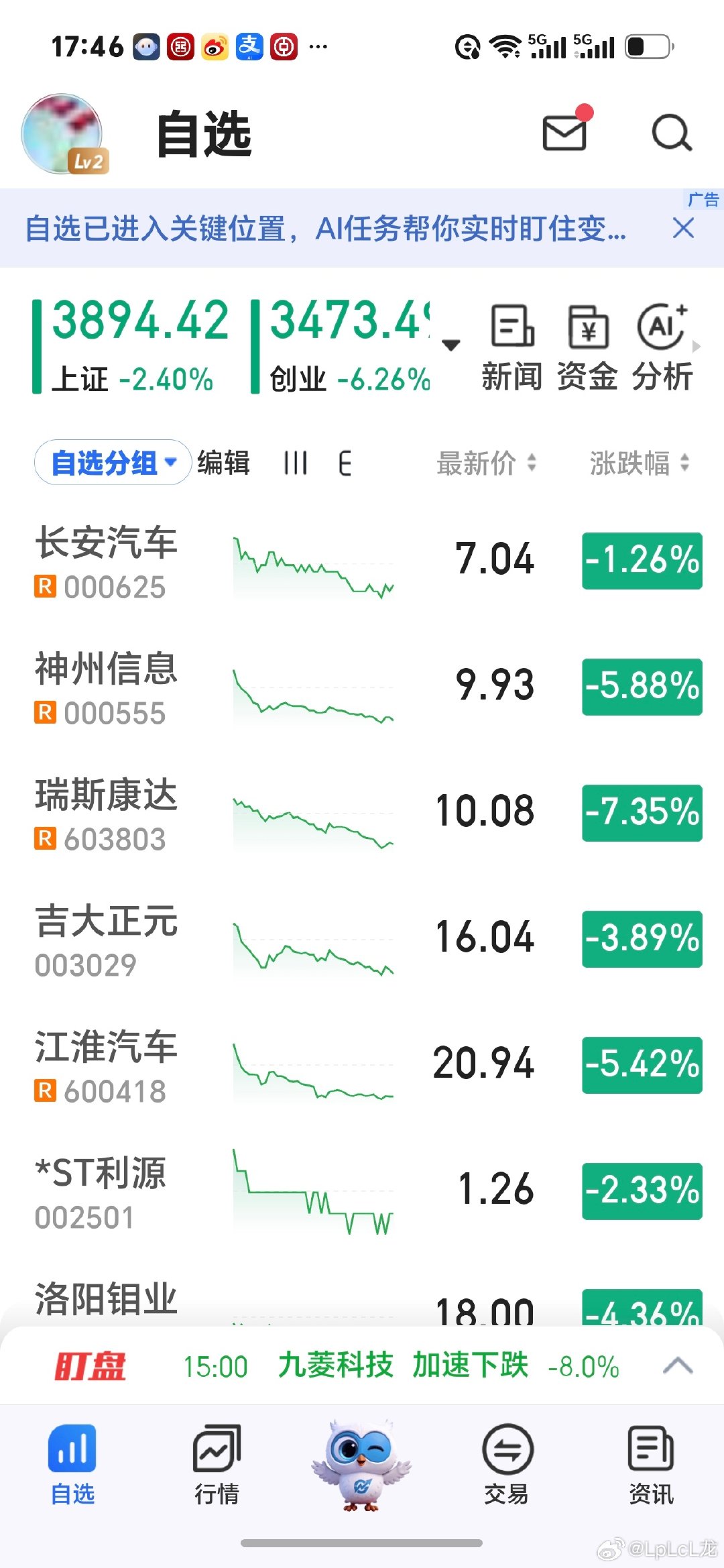 今日长安汽车股票！ ​