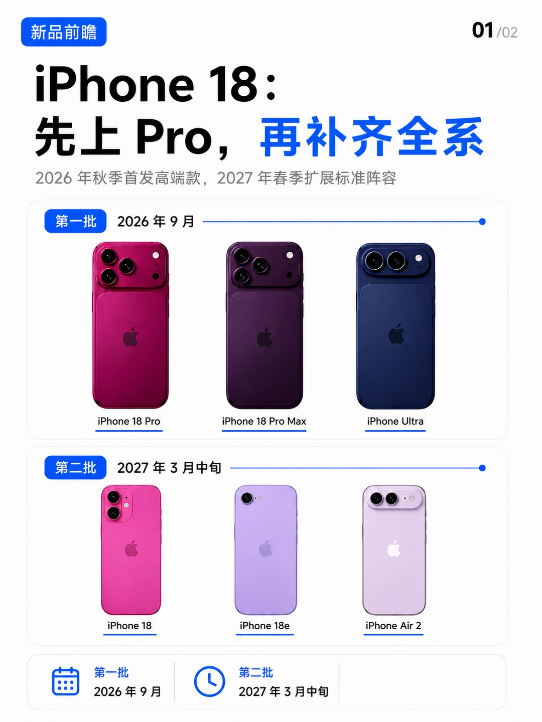 iPhone 18标准版或推迟半年