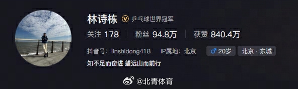 林诗栋更换社媒头像，更新个性签名：知不足而奋进 望远山而前行 ​​​...