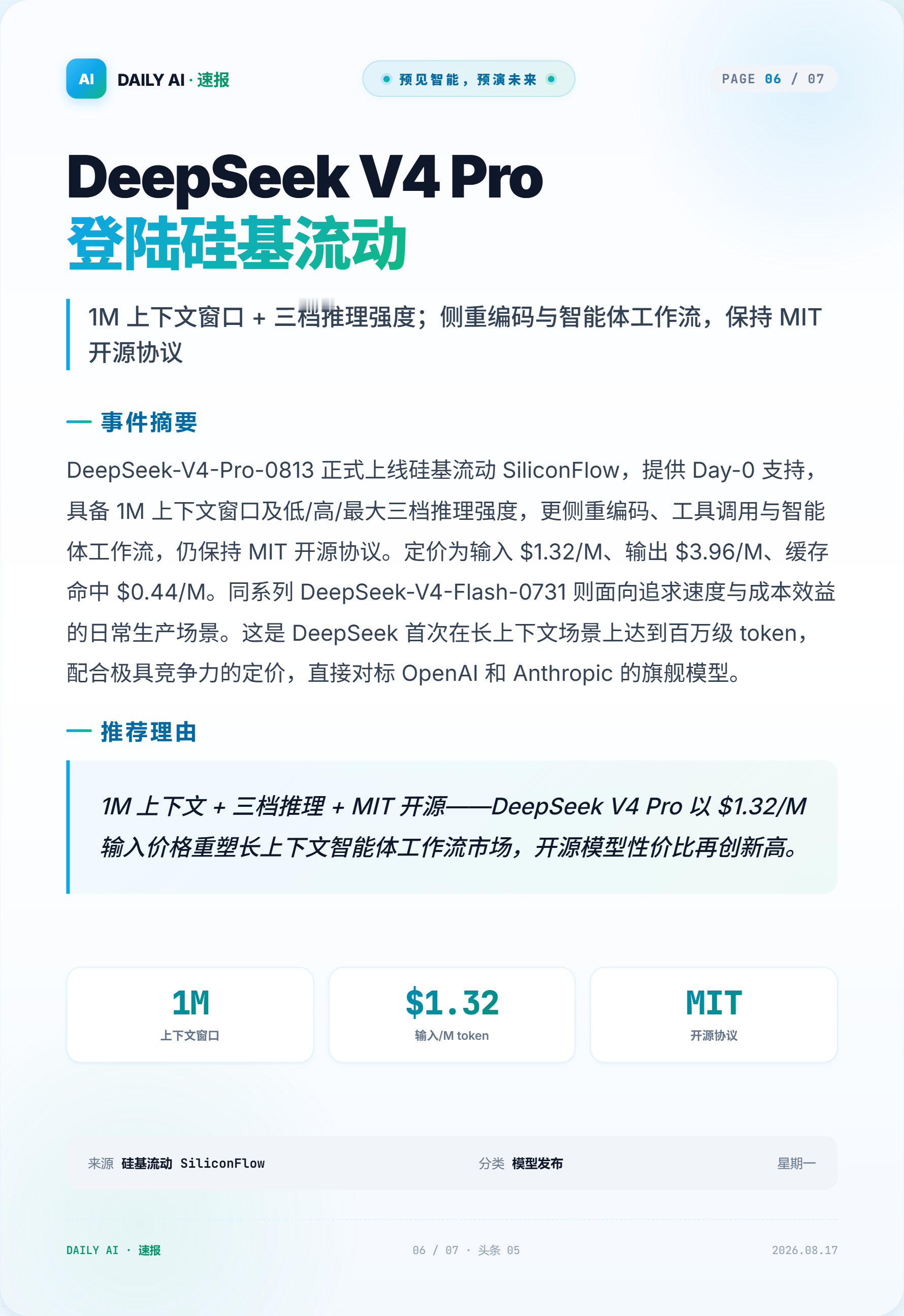DeepSeek V4 Pro 登陆硅基流动
DeepSeek 首次在长上下文场景上达到百万级 token，配合极具竞争力的定价，直接对标 OpenAI 和 Anthropic 的旗舰模型。
1M 上下文 + 三档推理 + MIT 开源——DeepSeek V4 Pro 以 $1.32/M 输入价格