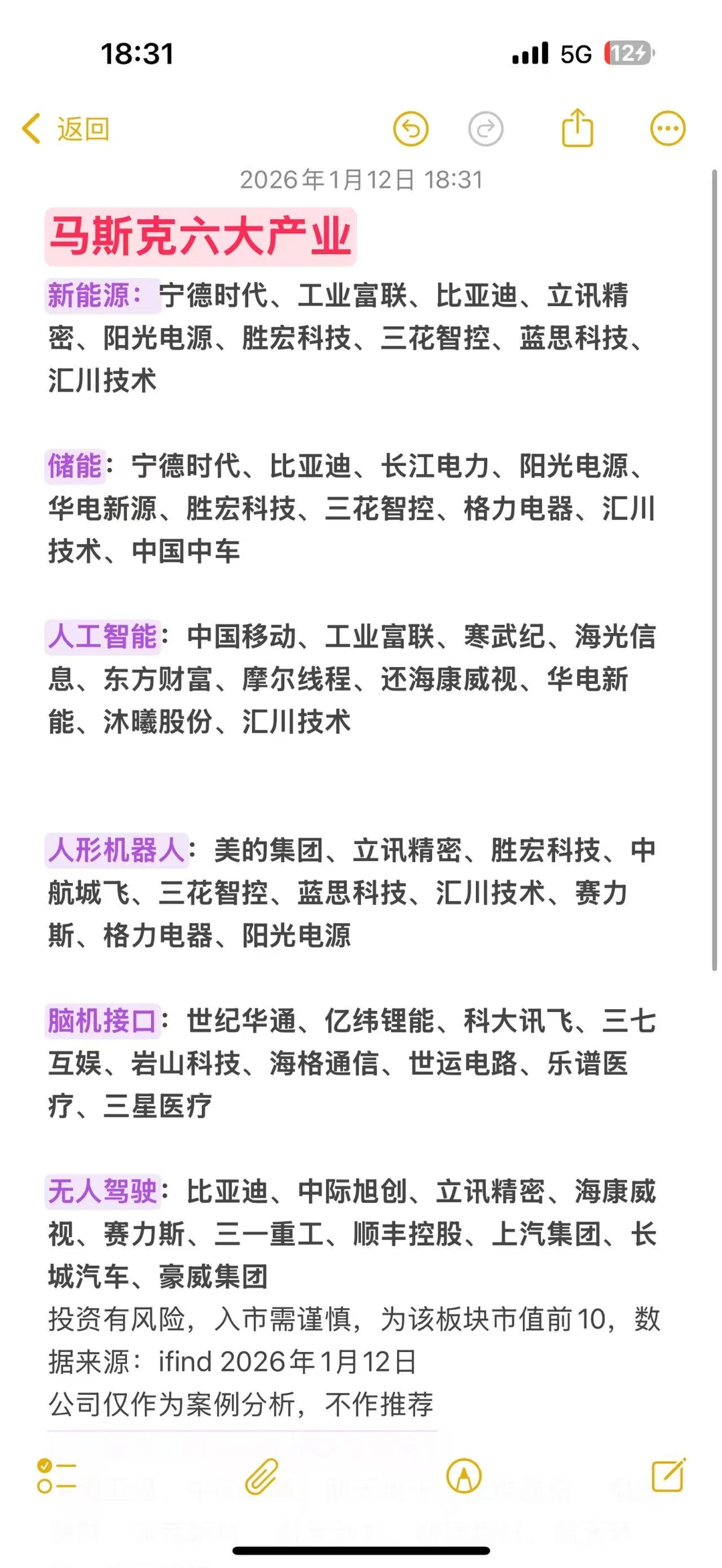 马斯克六大产业