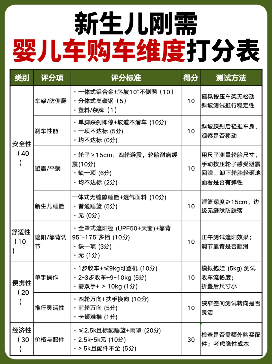 新生儿婴儿车选购！看准这几个维度不踩坑✅