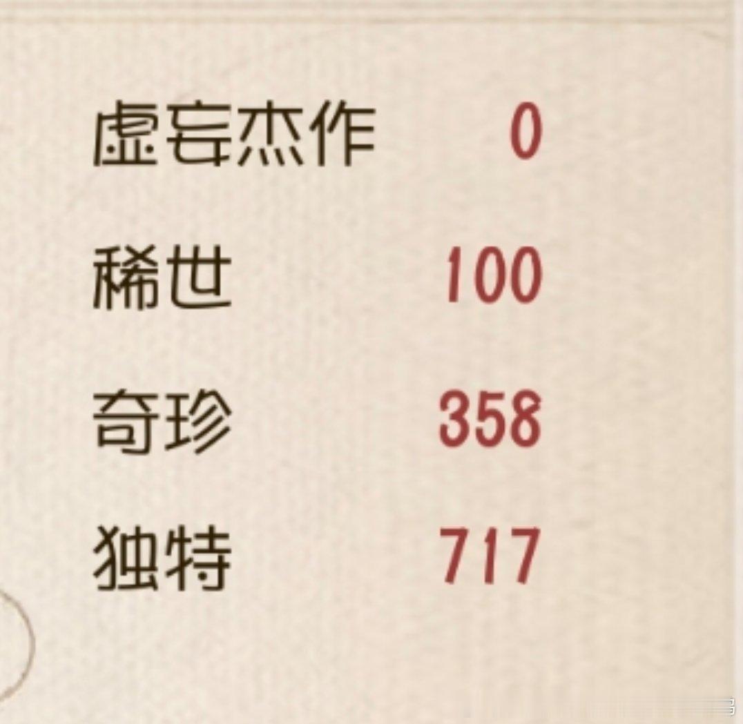 本来没打算
买这个九色鹿联动祭祭的
但是刚好要百金啦
那这个一百就给我们菲欧娜吧
很爱这个第五人格啦
都给干到百金啦
还差3件衣服
也要把我们虚妄夫人娶回家啦
等着1500卡给我的妈咪呢
不过最近在家里啃老
就没有办法再给第五人格氪金啦
这个心兽应该是强娶不了
后面美智子二限不知道还行不行
到时候 ​